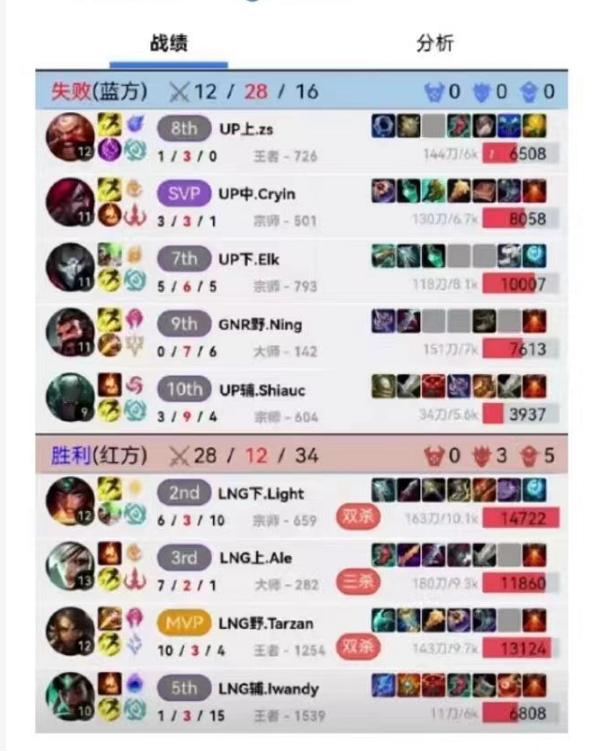 抖音如何判断是不是营销号（抖音怎么会判定为营销号）