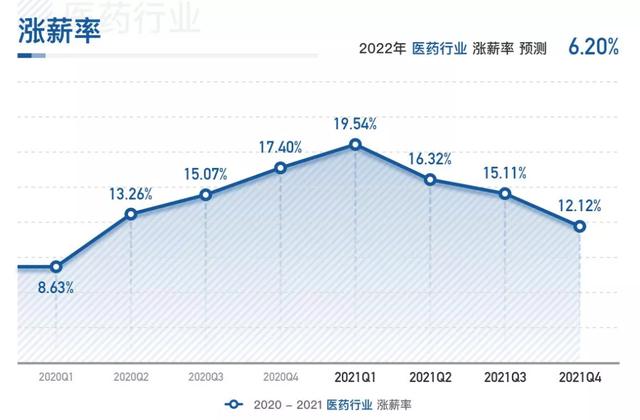 做医药销售的真实收入是多少啊（医药销售收入怎么样）