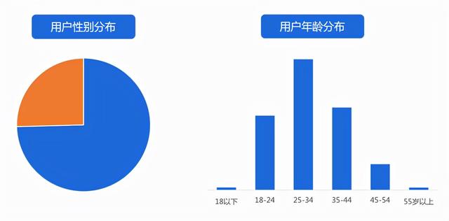 汽车销售怎么找客户源，二手车新手销售怎么找客源？