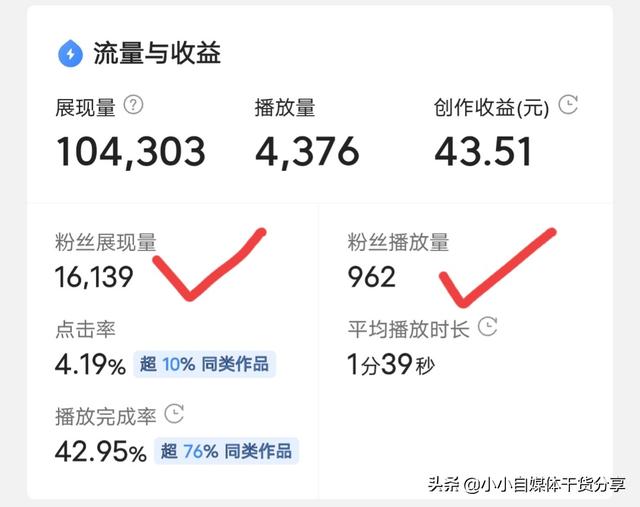 万粉丝一天能赚多少钱？分享3个提高收益的小技巧"