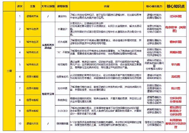 it线上培训机构排名前十（线上培训机构排名前十小学）