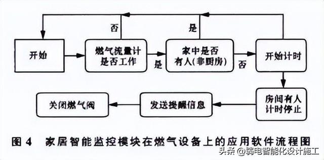 无线传感器网络技术原理及应用答案（无线传感器网络技术原理及应用第二版答案）