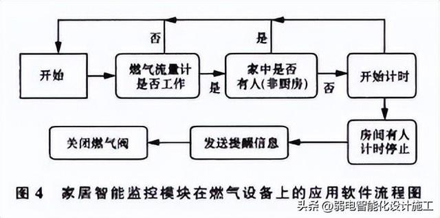 无线传感器网络技术原理及应用答案（无线传感器网络技术原理及应用第二版答案）