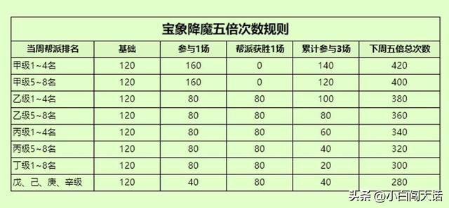 大话西游手游怎么搬砖赚钱最快，玩手游大话西游怎么赚钱快？