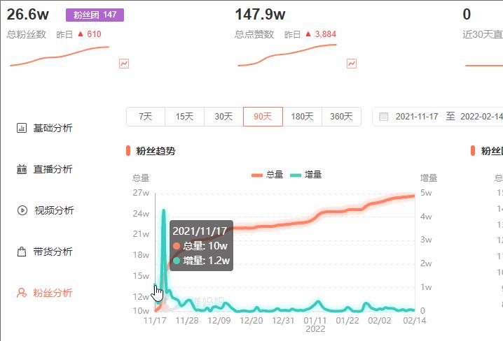 抖音流量密码究竟是什么密码，抖音的流量密码是什么？