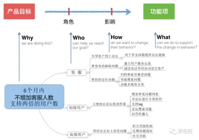 项目干系人主要包括哪些人 客户 项目发起人，项目干系人主要包括哪些人 项目经理？