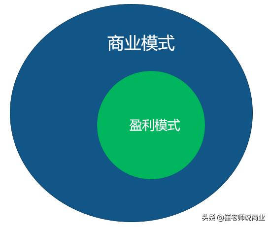 企业的盈利模式包括哪些模式（企业盈利模式有哪几种）