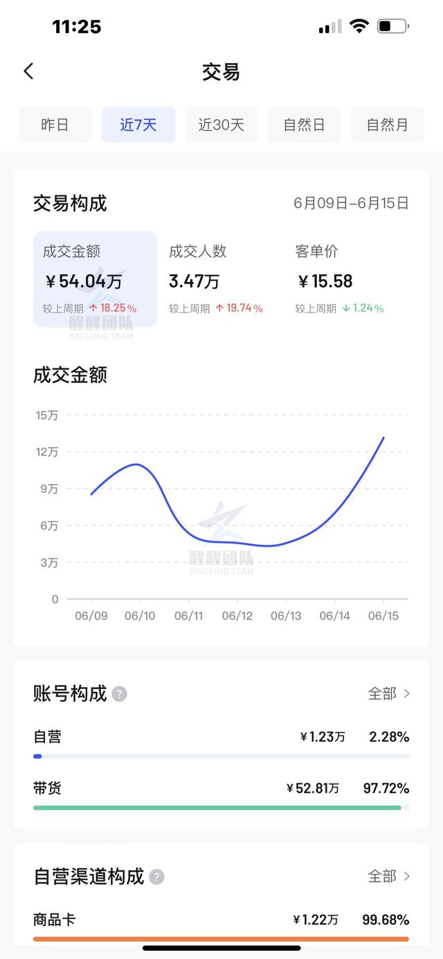 抖音基本都是赚不到钱的人，抖音基本都是赚不到钱的人吗？