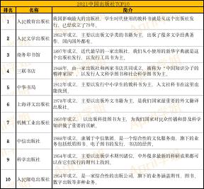 网络与新媒体专业就业方向及前景怎么样，网络与新媒体专业就业方向和前景？