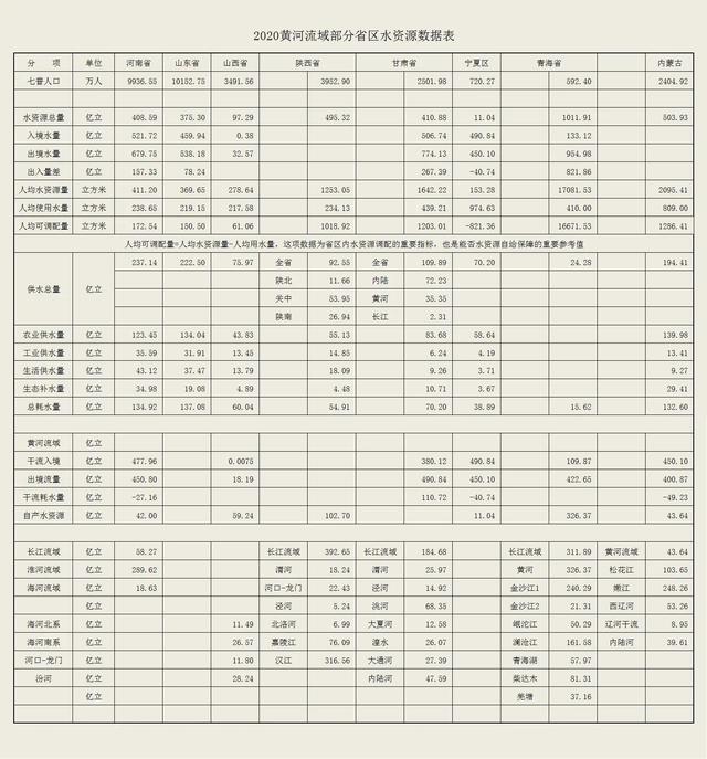 河流径流量是什么意思，年平均径流量是什么意思？