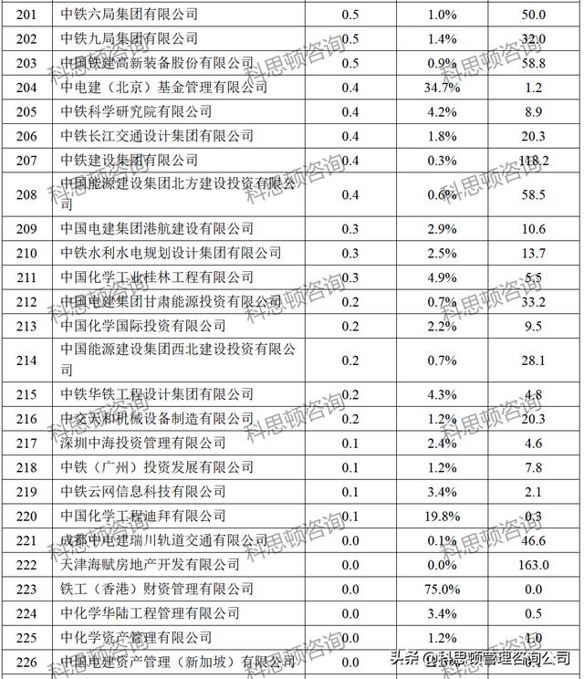 建筑公司名字起名大全，建筑公司名字响亮不重名