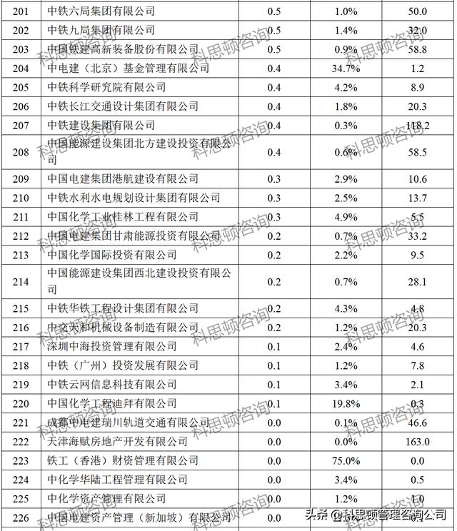 建筑公司名字起名大全，建筑公司名字响亮不重名