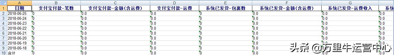 销售统计表模板百度云，销售统计表模板图片？