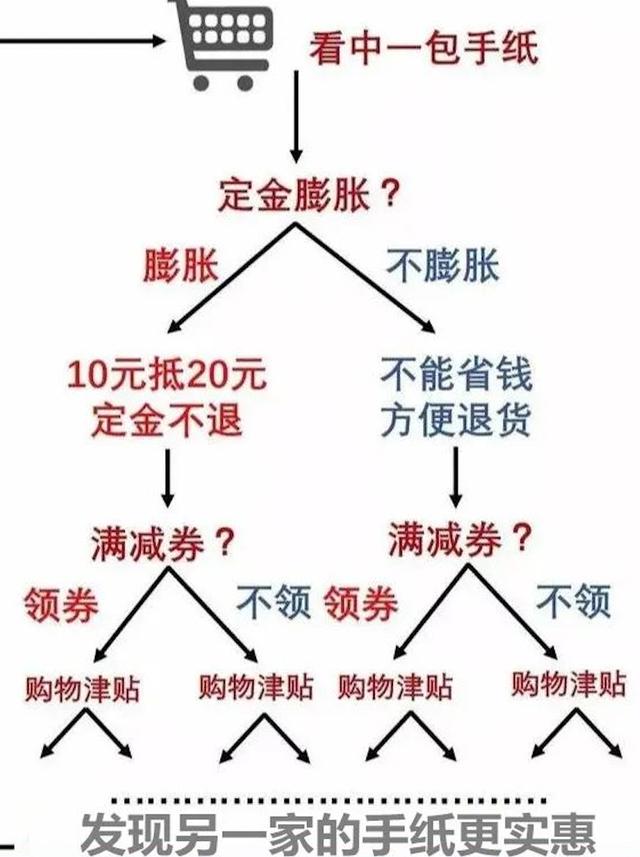 淘宝喵币第二天会清零吗，喵币当天会清零吗？