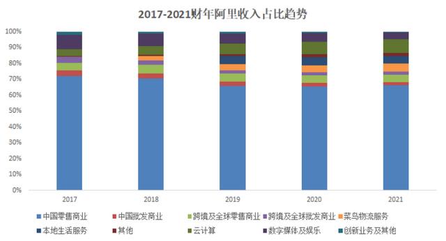 电子商务的核心功能是什么，电商平台基本功能？