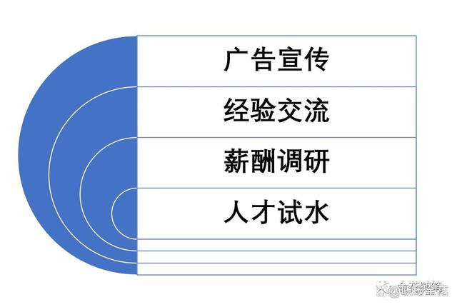 招人怎么发朋友圈说说幽默，招人怎么发朋友圈说说幽默句子？