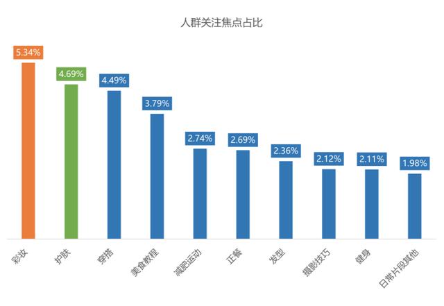 小红书怎样提升等级（小红书怎么样增加流量）