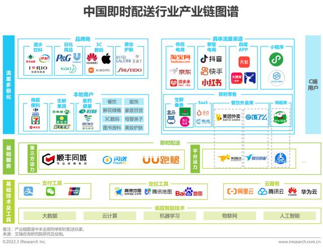 兼职送外卖可以自由接单吗，什么平台可以自由接单外卖？