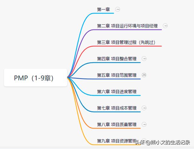 pmp培训机构选择（pmp培训机构对比）