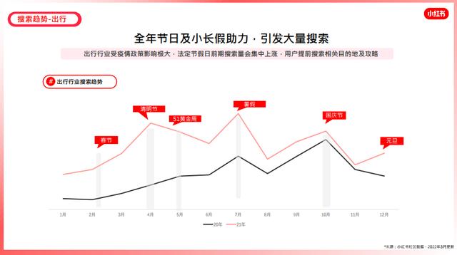 小红书笔记如何置顶评论（小红书里怎么置顶评论）