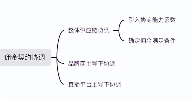 above直播回放，aba回放直播？