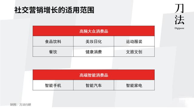 社交营销的主要方式有哪些（社交营销的主要方式有）