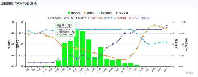 朋友圈配图刮大风动图，刮大风的朋友圈搞笑配图？