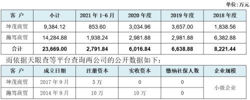 跨境电商五行属于什么行业，跨境电商五行属于什么行业类别？