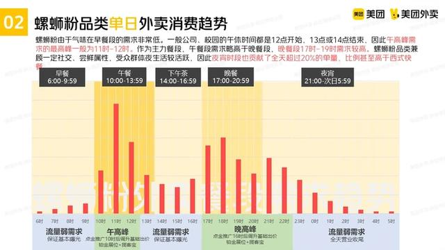 美团推广怎么推最有效在超市，美团外卖推广怎么推最有效？