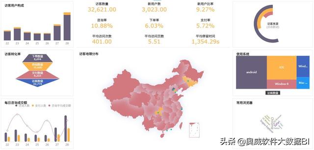 电商运营分析报告，电商运营数据分析？