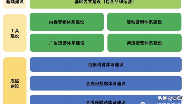 市场推广团队的运营管理应重点关注（企业市场推广工作是如何进行的）