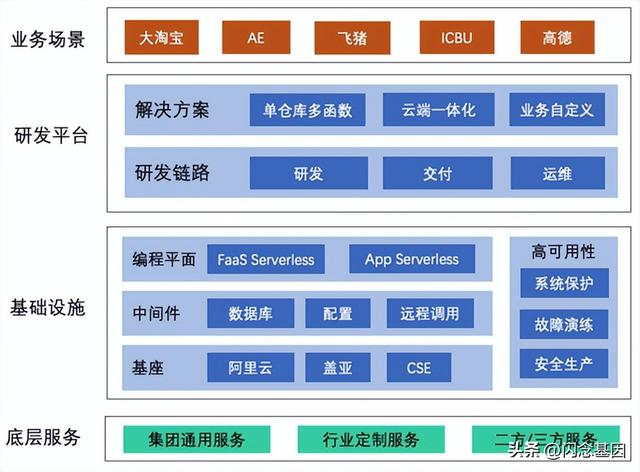 淘宝的经验，淘宝经验怎么做到的？