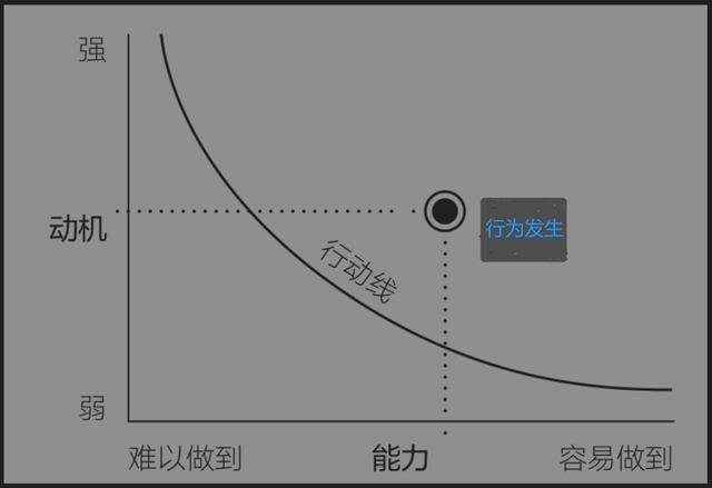 销售订单格式怎么做，销售单的格式？