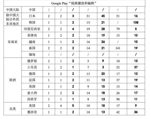 快手国际版下载能不能用，快手国际版下载官网？