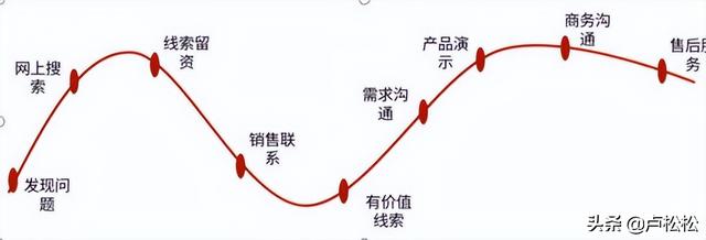 运营和营运的区别与联系（营运和营运有什么区别）