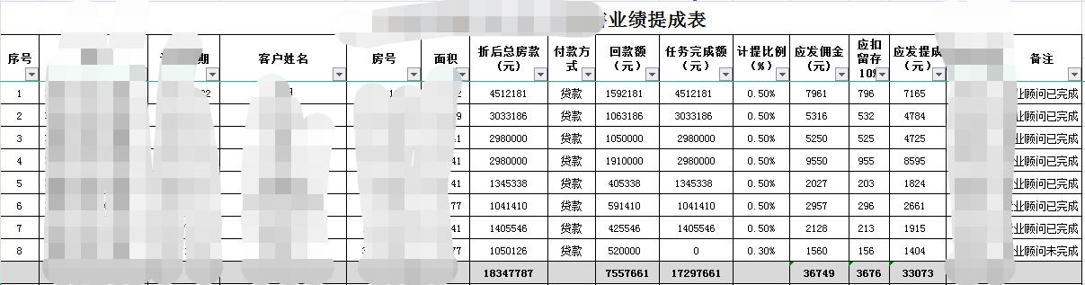 房地产销售还有前景吗（房地产今年好做吗）