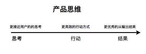 运营和产品哪个适合女生（什么专业做产品经理比较多）