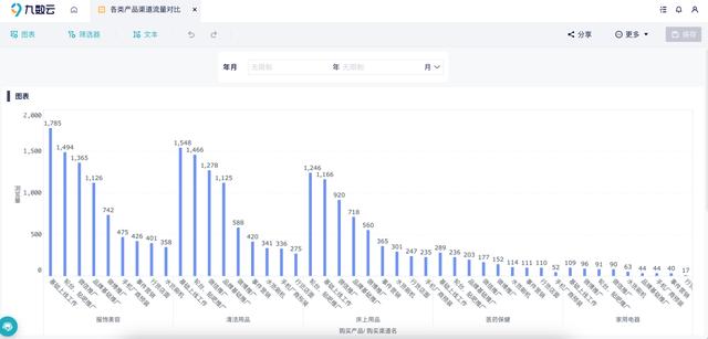 产品的销售渠道有哪些多选题，产品的销售渠道有哪些多选题题目？