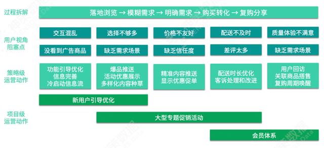 电商平台的营销方式有哪些，电商平台的营销方式有哪些类型？