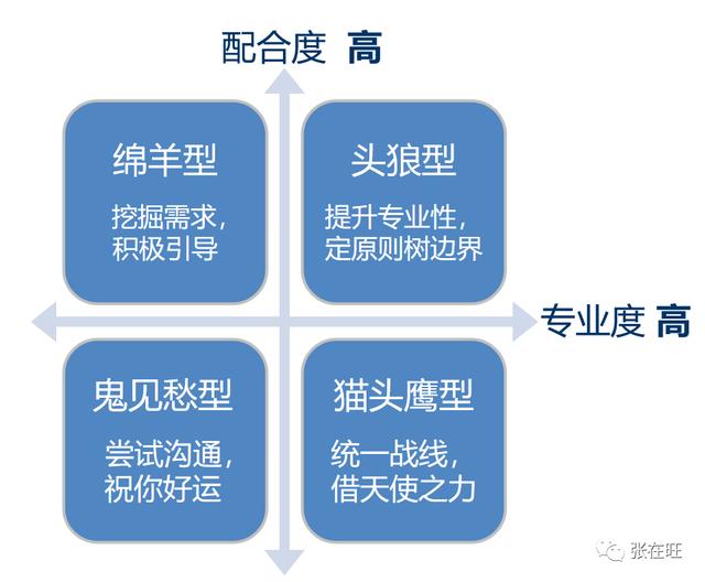 项目干系人主要包括哪些人 客户 项目发起人，项目干系人主要包括哪些人 项目经理？