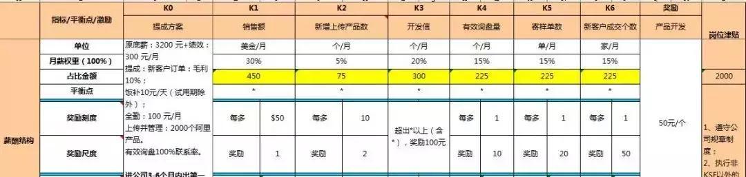 销售团队管理方案和方法的书籍（销售团队管理方案和方法怎么写）