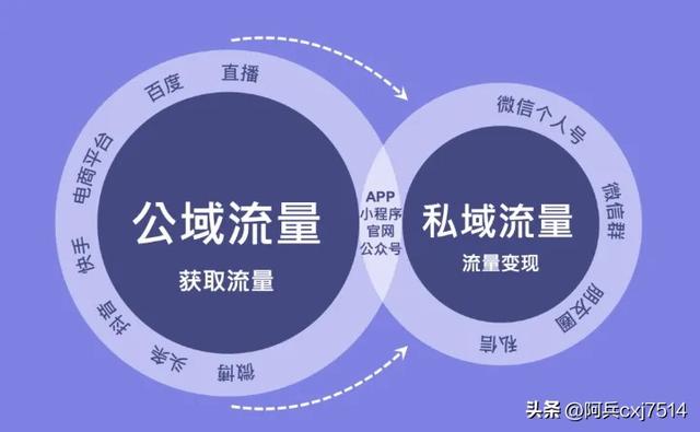 电商平台的供应链是做什么的，电商线上供应链公司？