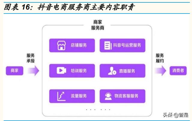 抖音用户画像查询，抖音用户画像分析2022？