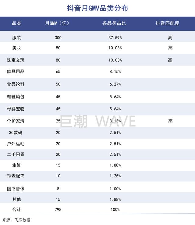 淘宝,天猫,京东哪个质量好，京东,淘宝,天猫哪里的东西便宜且质量好？