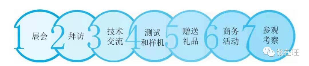 项目干系人主要包括哪些人 客户 项目发起人，项目干系人主要包括哪些人 项目经理？