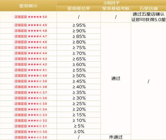 京东运营每天要做的工作，一个新手怎么做电商？