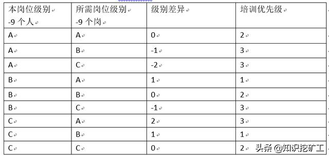 培训体系的搭建（如何搭建培训体系问题怎么描述）