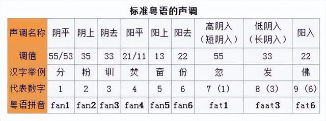 021最火抖音粤语歌曲有哪些，2021最火抖音粤语歌曲名字？"