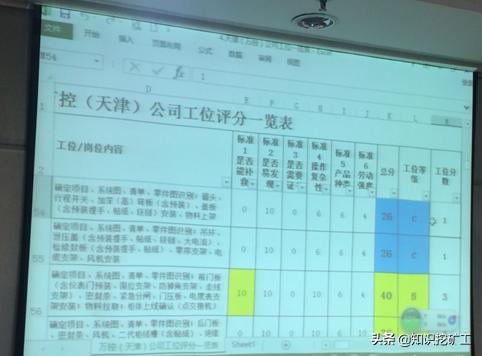 培训体系的搭建（如何搭建培训体系问题怎么描述）