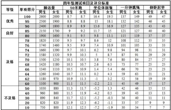 北京小学体育考试项目及标准2022（小学体育考试项目及标准2022山东）